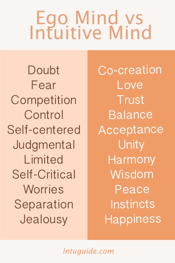 Intuition vs ego intuguide.com