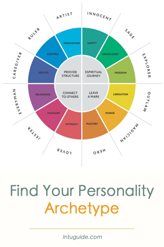 The 12 Archetypes: What Is Your Personality Archetype? - Intuguide